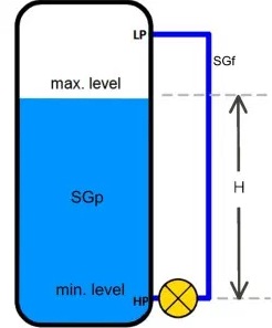 DRY & WET LEG LEVEL MEASUREMENT