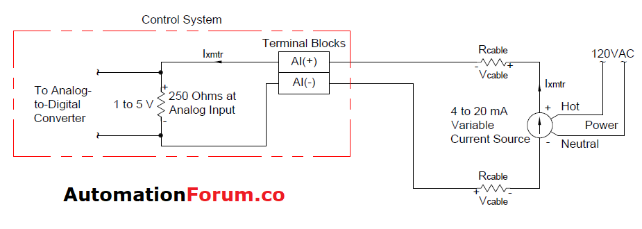 4-20mA Analog Inputs from Transmitters measuring – Instrumentation and ...