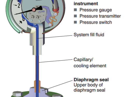 What is Diaphragm seal? Application of diaphragm seal