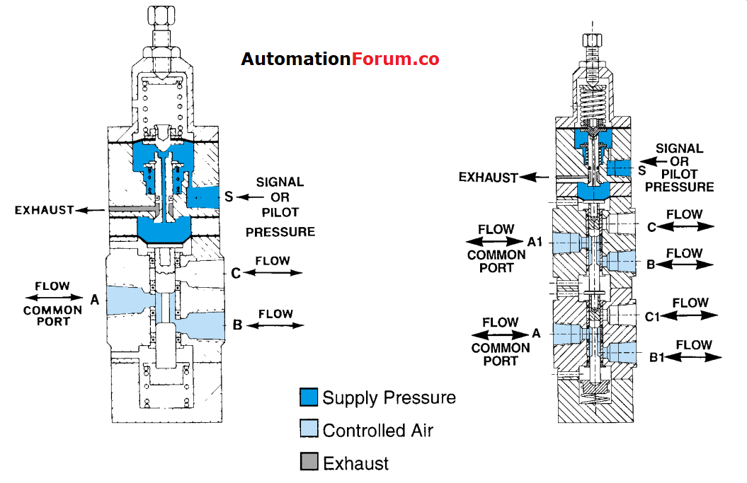 snap relay Instrumentation and Control Engineering