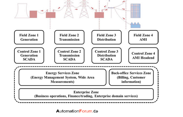 What is industrial control system (ICS)