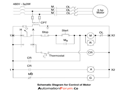 what is an electrical diagram and What are the different types of electrical diagrams