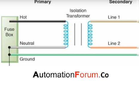 what is an isolation transformer and what are its advantages