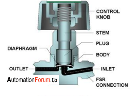 What is a diaphragm valve and what does it do