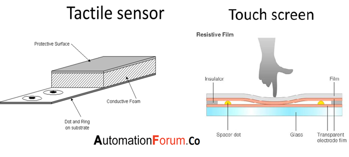 What is a tactile sensor? and what are its types