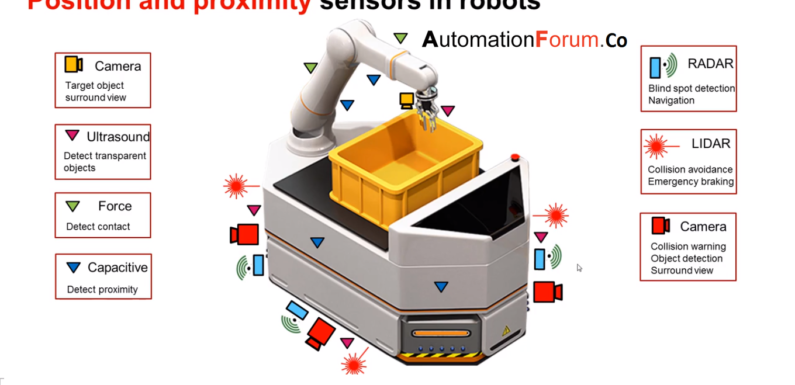 What are sensors on a robot and why are sensors important to robots