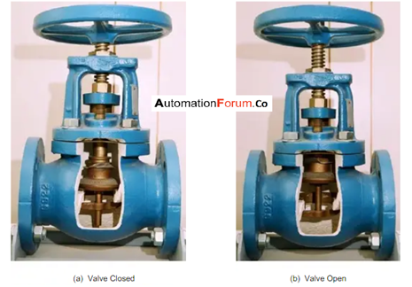 What is a globe valve and what is it used for