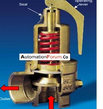 What is a pressure control valve and how does it work