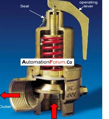 What is a pressure control valve and how does it work